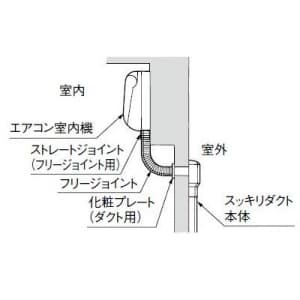 パナソニック 《スッキリダクト》 化粧プレート ダクト用 60型 アイボリー  DAS2260W 画像4