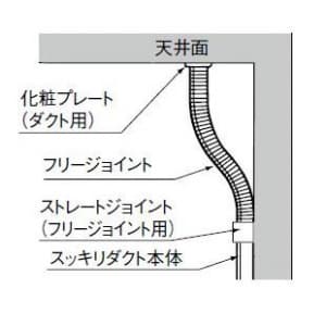 パナソニック 《スッキリダクト》 化粧プレート ダクト用 60型 アイボリー  DAS2260W 画像5