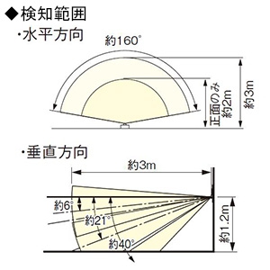 パナソニック 熱線センサ付自動スイッチ 《かってにスイッチ》 壁取付 2線式・3路配線対応形 LED専用1.2A マットグレー  WTA1811HK 画像2