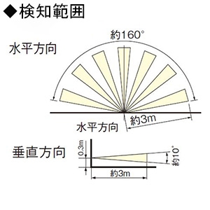 パナソニック 埋込熱線センサ付ナイトライト LED電球色 明るさセンサ・コンセント付 セラミックホワイト  WTL4065WK 画像2