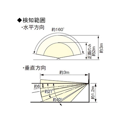 パナソニック 熱線センサ付自動スイッチ子器 《かってにスイッチ》 壁取付 DC12V ブランクチップ付 ホワイト  WTK1911WK 画像2