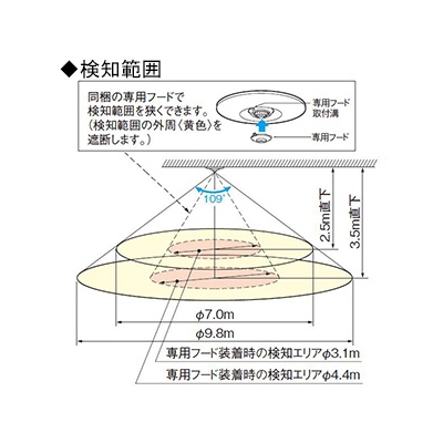 パナソニック 熱線センサ付自動スイッチ親器 《かってにスイッチ》 軒下天井取付 8Aタイプ 広角検知形 100V ホワイト  WTK44819 画像2