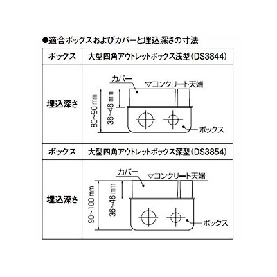 YAZAWA公式卸サイト】フラット型フロアコン 電線管工事用 電源・電話