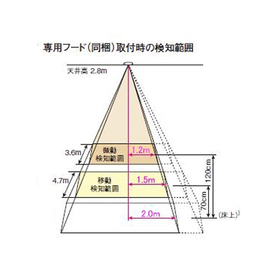 YAZAWA公式卸サイト】熱線センサ付自動スイッチ親器 《かってに