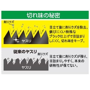 エンジニア ジェットブラックヤスリ 中目タイプ 平形 全長215mm  TF-11 画像2