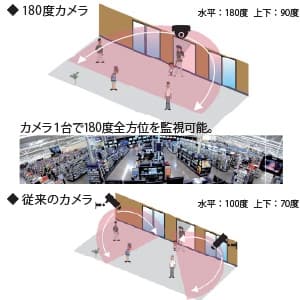 日本防犯システム 屋内用180度パノラマカメラ AHD対応2.2メガピクセル  PF-AHD601 画像2