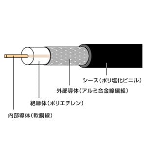 日本防犯システム 同軸ケーブル 3C-2V 100m巻  PF-EG001-100J 画像2