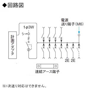 パナソニック 住宅分電盤 《スマートコスモ》 マルチ通信型 スタンダード 標準タイプ 10+1 主幹30AJIS互換性形搭載品  BHM83101 画像2