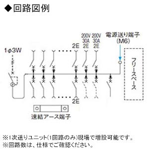 パナソニック 住宅分電盤 《スマートコスモ》 レディ型 創エネ対応 太陽光発電システム・エコキュート・電気温水器・IH対応 10+2 主幹50A フリースペース付  BHRF85102C3 画像2