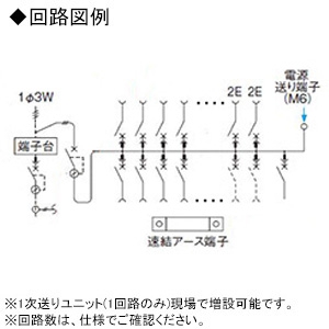 パナソニック 住宅分電盤 《スマートコスモ》 レディ型 創エネ対応 ダブル発電対応 10+2 主幹40A  BHR84102GJ 画像2