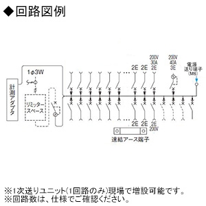 パナソニック 住宅分電盤 《スマートコスモ》 マルチ通信型 創エネ対応 EV・PHEV40A・太陽光発電システム・エコキュート(分岐タイプ)・IH対応 18+3 主幹60A  BHM36183C2E4 画像2