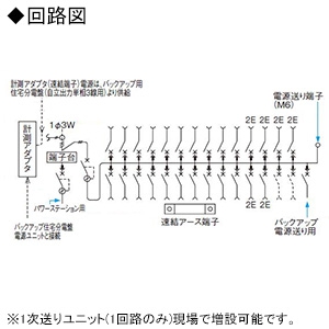 パナソニック 住宅分電盤 《スマートコスモ》 マルチ通信型 創蓄連携システム対応 自立出力単相3線用 26+2 主幹40A バックアップ用分電盤付  BHM8426LJ36G 画像2