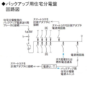 パナソニック 住宅分電盤 《スマートコスモ》 マルチ通信型 創蓄連携システム対応 自立出力単相3線用 26+2 主幹40A バックアップ用分電盤付  BHM8426LJ36G 画像3