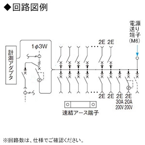 住宅分電盤 《スマートコスモ》 マルチ通信型 省エネ対応 EV・PHEV