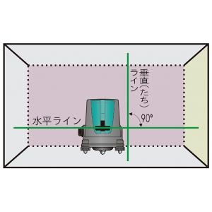 京セラインダストリアルツールズ レーザ墨出器  LL-50G 画像3