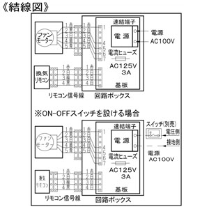 パナソニック セントラル換気ファン 天井埋込形 常時換気タイプ 2×4住宅対応  FY-12KED1 画像4