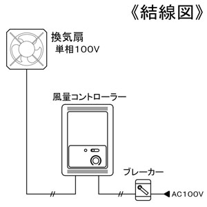 パナソニック 換気用風量コントローラー 単相100V 制御容量4A以下  FY-SCS05 画像3