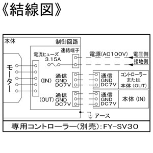 パナソニック 天井埋込形換気扇 ルーバー別売・複数台制御専用タイプ 常時・局所兼用 埋込寸法□270mm パイプ径φ150mm 風圧式高気密シャッター付  FY-27JDS8 画像4