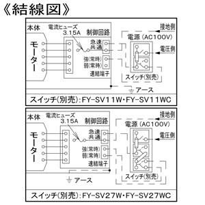 パナソニック 天井埋込形換気扇 ルーバー別売タイプ 常時・局所兼用 埋込寸法□320mm パイプ径φ150mm 風圧式高気密シャッター付  FY-32JD8 画像4