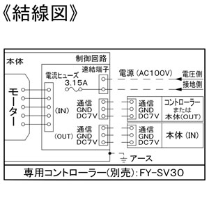 パナソニック 天井埋込形換気扇 ルーバー別売・複数台制御専用タイプ 常時・局所兼用 埋込寸法□320mm パイプ径φ100mm 風圧式高気密シャッター付  FY-32JDSDS81 画像4