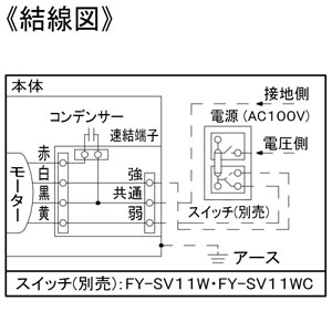 パナソニック 天井埋込形換気扇 ルーバー別売タイプ 常時・局所兼用 埋込寸法□320mm パイプ径φ100mm 風圧式高気密シャッター付  FY-32JSD8 画像4