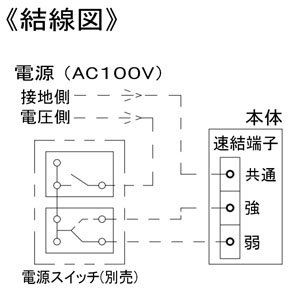 YAZAWA公式卸サイト】パイプファン 《Q-hiファン》 8畳用 壁掛・1