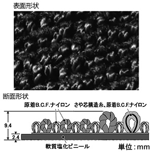 テラモト 雨天用マット 《ニューリブリード》 600×900mm グリーン  MR-049-340-1 画像2