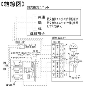 パナソニック 熱交換気ユニット暖房ユニット 温水式 セパレートタイプ パイプ径φ100・150mm  FY-75ZSW 画像4