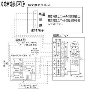 パナソニック 熱交換気ユニット暖房ユニット 温水式 セパレートタイプ パイプ径φ100・150mm  FY-75ZSW 画像5