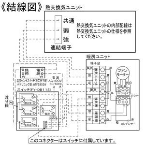 パナソニック 熱交換気ユニット暖房ユニット 温水式 セパレートタイプ パイプ径φ100・150mm  FY-75ZSW 画像6