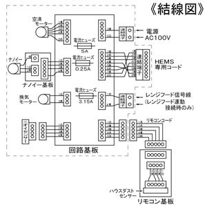 パナソニック 天井埋込形空気清浄機 局所換気専用 10畳用 パイプ径φ100mm 埋込□390mm 風圧式シャッター・換気機能付  F-PDM20 画像6