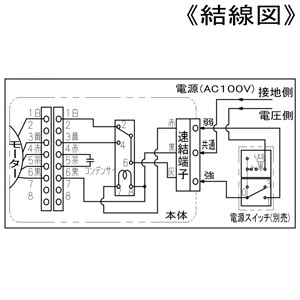 YAZAWA公式卸サイト】熱交換気ユニット カセット形 パイプ径φ100