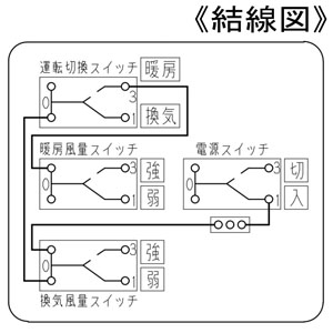 パナソニック 暖房ユニット用スイッチ 熱交換気暖房システム専用部材  FY-DB11S 画像3