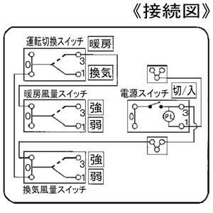 パナソニック 冷暖気調専用スイッチ 熱交換気暖房システム用  FY-SW171 画像3