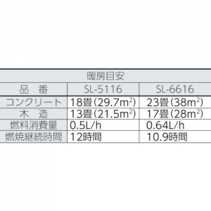 コロナ 石油ストーブ用替芯 SL-221  99010010003 画像2