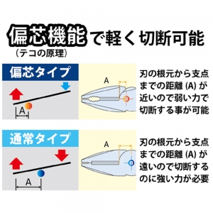 フジ矢 ビクタープラス偏芯ペンチ  ZM80-225 画像6