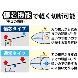 フジ矢 ビクタープラス偏芯強力ニッパ(両刃)  ZS80-175 画像6