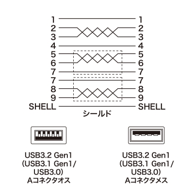 サンワサプライ USB3.0延長ケーブル ブラック 1m  KU30-EN10K 画像4