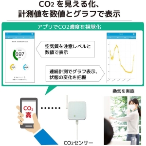YAZAWA公式卸サイト】Wi-Fi CO2センサー RS-WFCO2 ラトックシステム(株