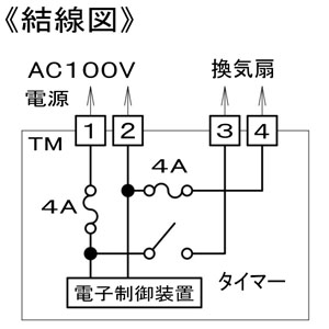 パナソニック 換気用24時間タイマー 単相100V 2A  FY-TDKS02S 画像3