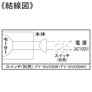 パナソニック パイプファン スタンダードタイプ 排気 角形ルーバー プロペラファン 居室・洗面所・トイレ用 壁・天井取付 ホワイト 適用パイプ径φ150mm 速結端子付  FY-13PD9D 画像3