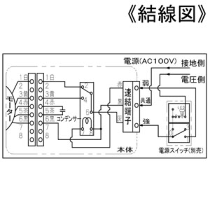 パナソニック 熱交換気ユニット カセット形 微小粒子用フィルター搭載 パイプ径φ100・φ50mm  FY-80VB1ACL 画像5