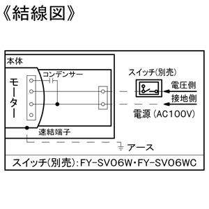 パナソニック 天井埋込形換気扇 ルーバーセットタイプ 2室用 埋込寸法□240mm パイプ径φ100mm 風圧式高気密シャッター付  FY-24CPS8 画像4