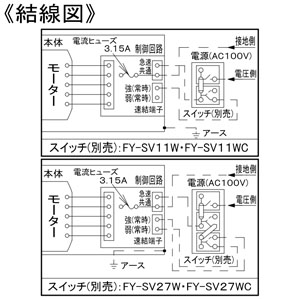 パナソニック 天井埋込形換気扇 ルーバー別売タイプ 常時・局所兼用 埋込寸法□270mm パイプ径φ150mm 風圧式高気密シャッター付  FY-27JD8 画像4