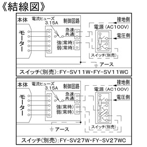 パナソニック 天井埋込形換気扇 ルーバー別売タイプ 常時・局所兼用 埋込寸法□320mm パイプ径φ100mm 風圧式高気密シャッター付  FY-32JDSD81 画像4