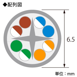 ELECOM LANケーブル スタンダードタイプ CAT6A対応 ヨリ線 長さ0.3m  LD-GPA/BU03 画像2