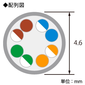 ELECOM LANケーブル スタンダードタイプ CAT6準拠 ヨリ線 長さ0.15m ブルー  LD-GPN/BU015 画像2