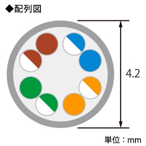 ELECOM LANケーブル ソフトタイプ CAT6準拠 ヨリ線 ツメ折れ防止タイプ 長さ0.15m ブルー  LD-GPYT/BU015 画像2