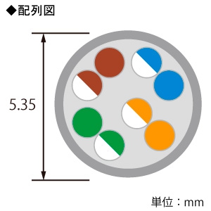 ELECOM LANケーブル スタンダードタイプ CAT5E対応 ヨリ線 ツメ折れ防止タイプ 長さ0.5m ブルー  LD-CTT/BU05 画像2