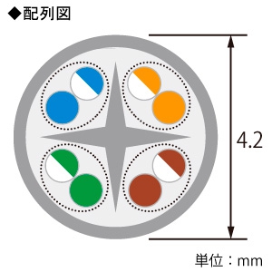 ELECOM LANケーブル ソフトタイプ CAT6準拠 ヨリ線 長さ0.15m ブルー  LD-GPY/BU015 画像2